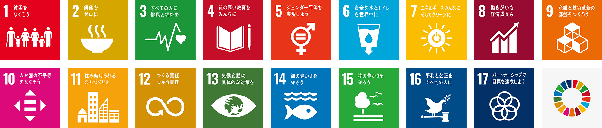 SDGsの目標