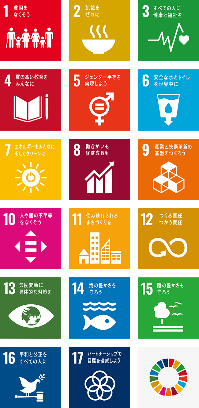 SDGsの目標